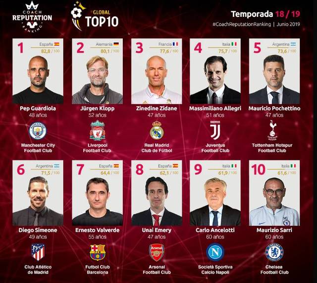 双喜临门，阿莱格里成为米兰队史第七位百胜主帅（喜讯频传，阿莱格里成米兰史上第七位百胜主帅）